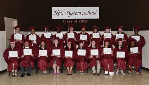 NEW SYSTEM SCHOOL INC. in Rockwood TN